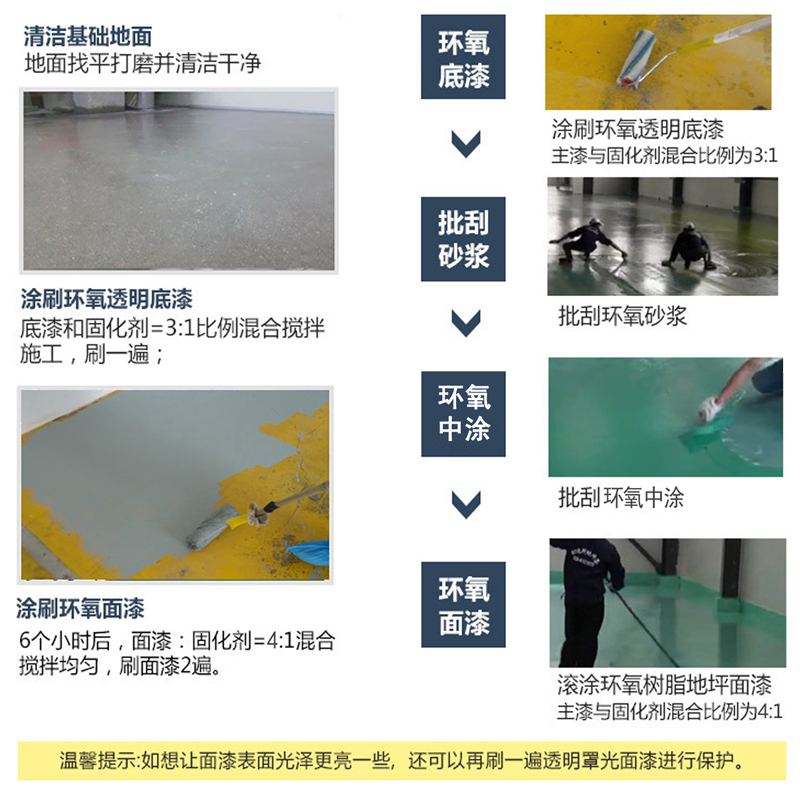 地（dì）坪施工工程(圖3)